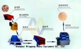 Sand Making Machines/Sand Maker/Sand Crusher